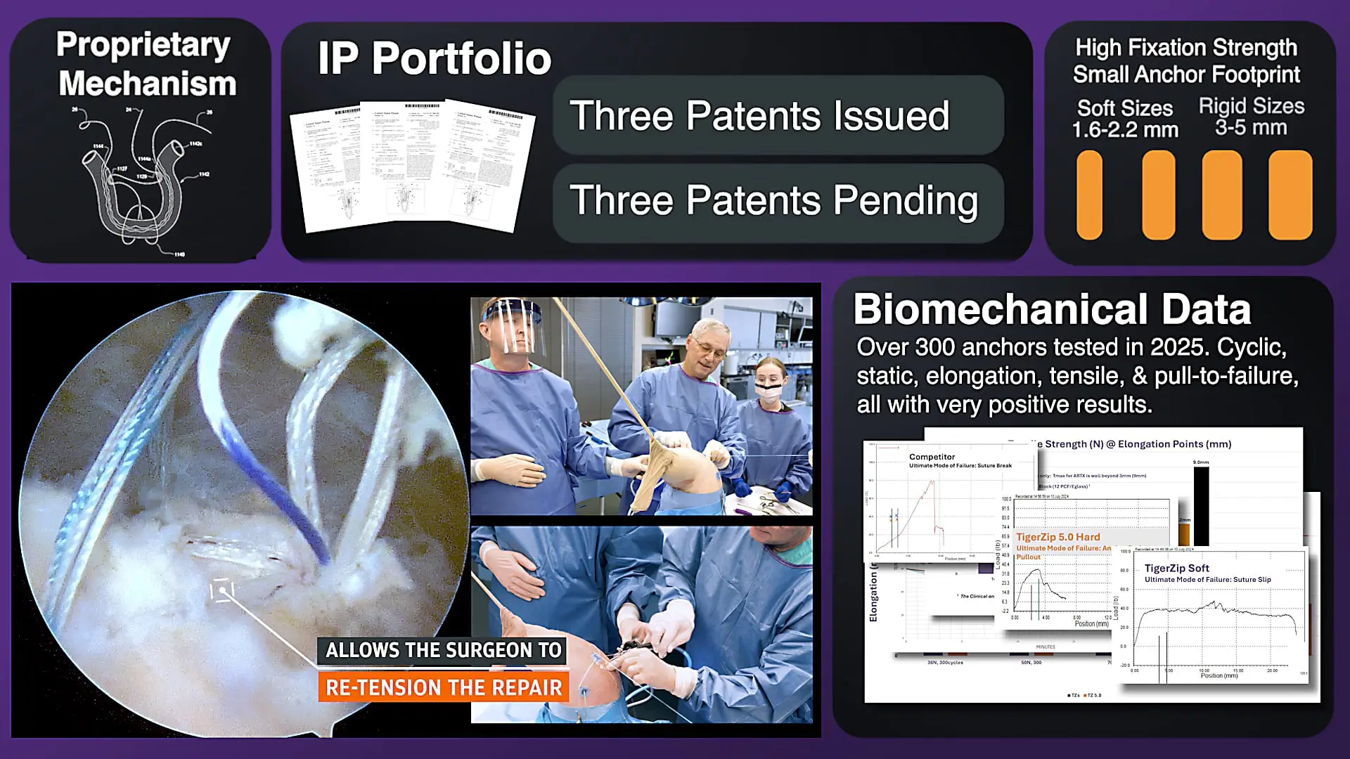 HolmesMed TigerZip Platform Overview preview